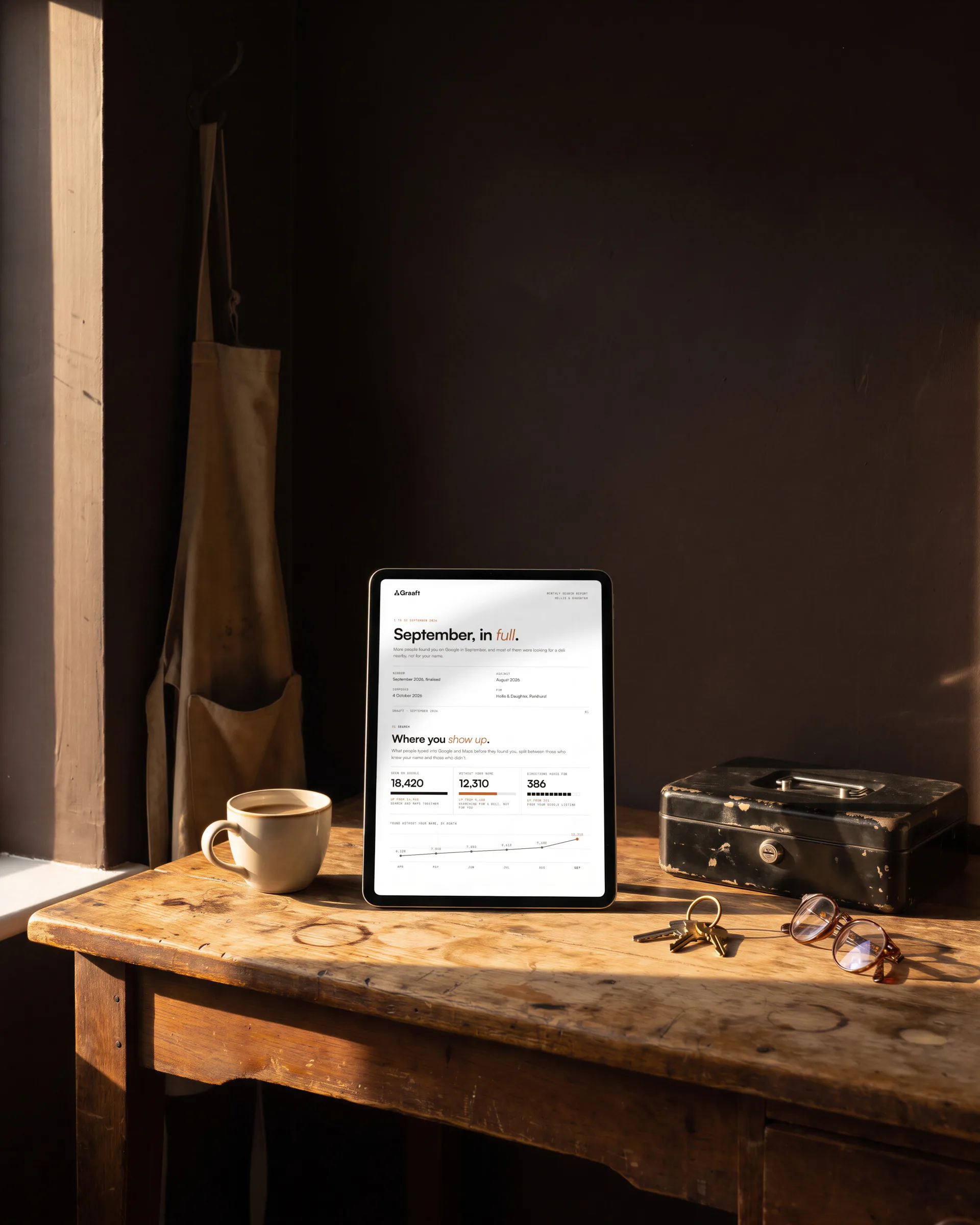 A deli’s monthly search report from Graaft on a tablet on a back-office desk, beside a coffee, keys, glasses and a cash tin.