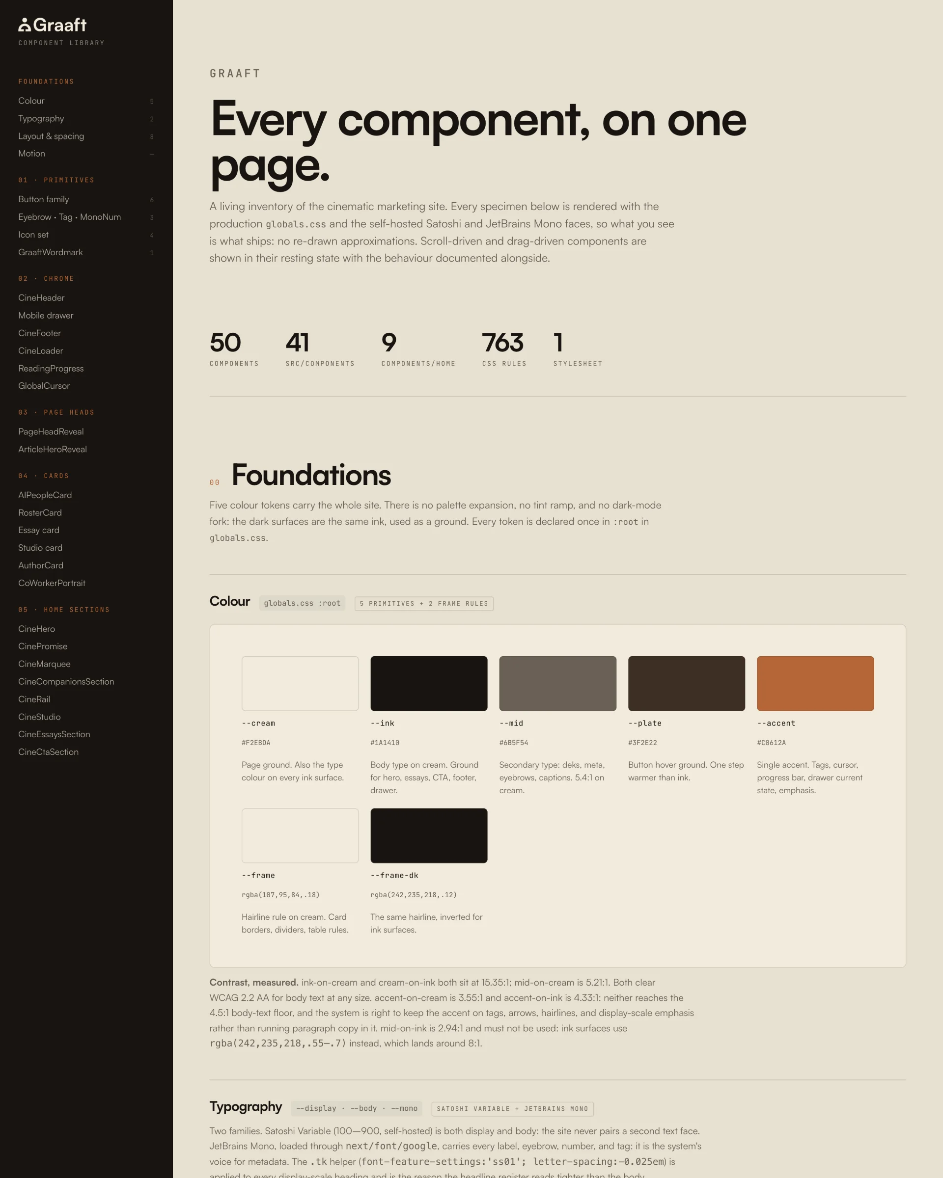 The component library from its real top: Every component, on one page., its five counts, then the colour tokens and Typography.